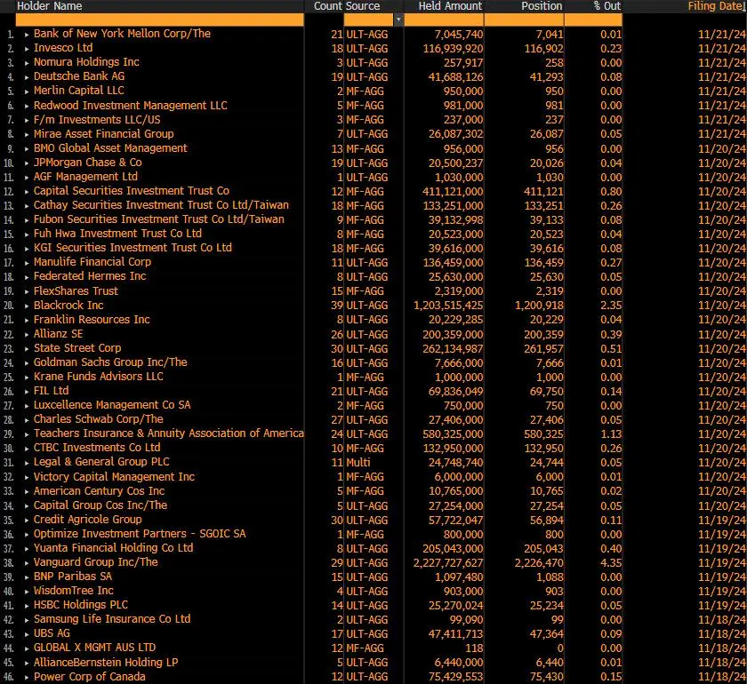 MicroStrategy 股价遭看空,比特币持仓超 326 亿美元,杠杆游戏能否持续?